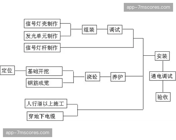 信号制作岗位技能模型正向复合型技术运营转型