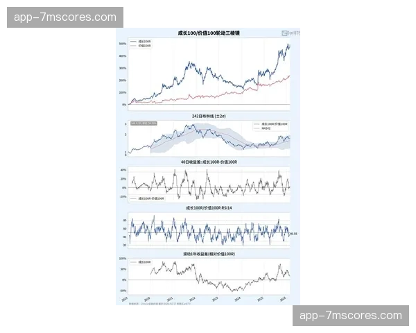 数据复盘：2026年大师赛果岭速度创历年之最，平均推杆数显著上升